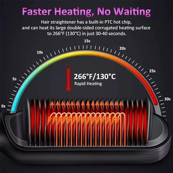 Electric Hair Straightening & Curling Comb/brush – Dual-purpose Professional Hair Styler